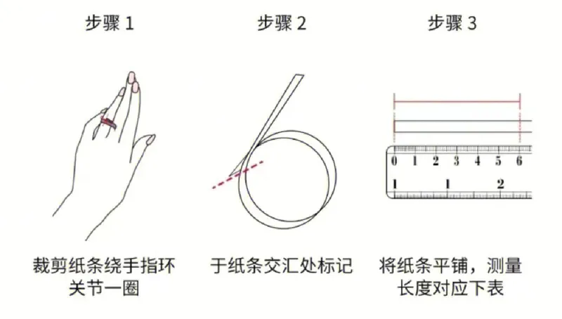 戒指尺寸测量示意图